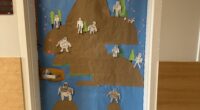 Literacy Week was a great success with many, many classrooms creating marvelous book covers on their doors.  The school voted for the best doors, with primary students voting for the […]